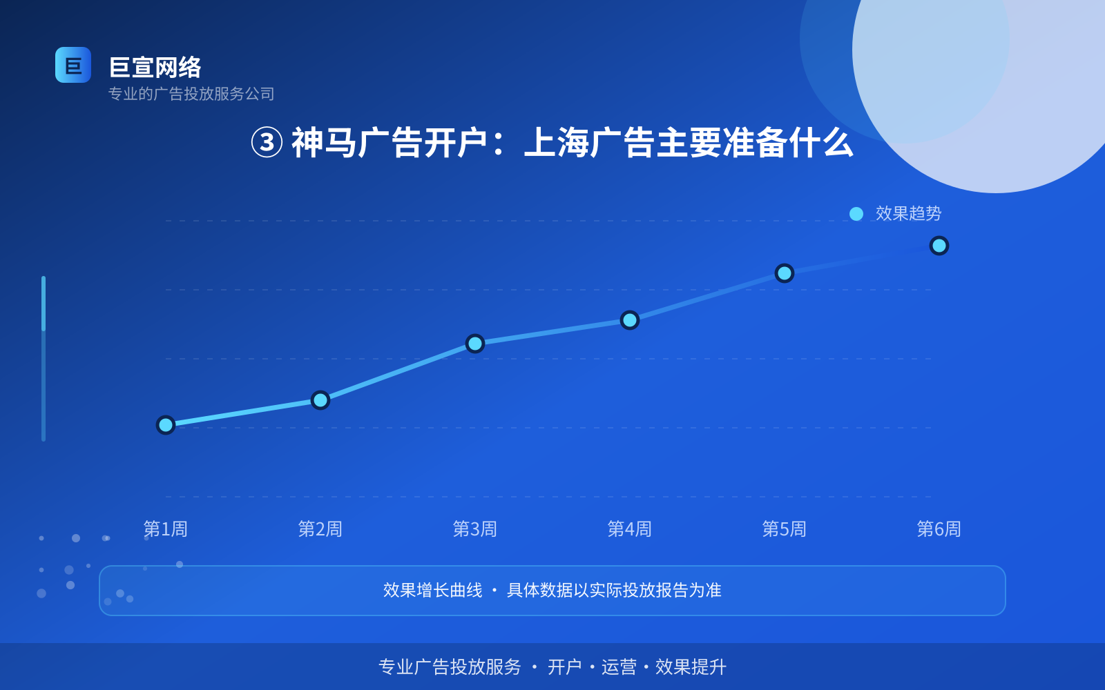 ③ 神马广告开户:上海广告主要准备什么(投放方式对比) ③ 神马广告开户:上海广告主要准备什么(投放方式对比)