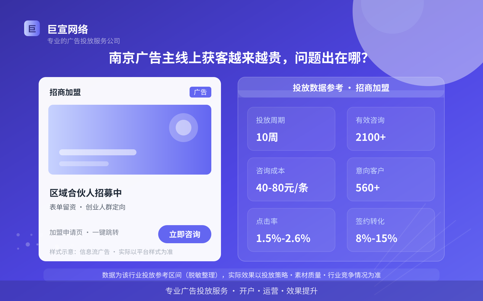 南京广告主线上获客越来越贵,问题出在哪?(投放总览) 南京广告主线上获客越来越贵,问题出在哪?(投放总览)