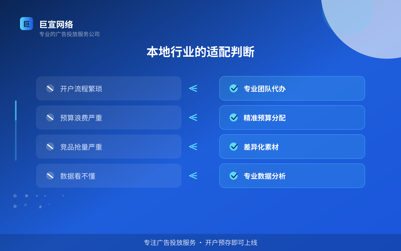 本地行业的适配判断(服务内容介绍) 本地行业的适配判断(服务内容介绍)