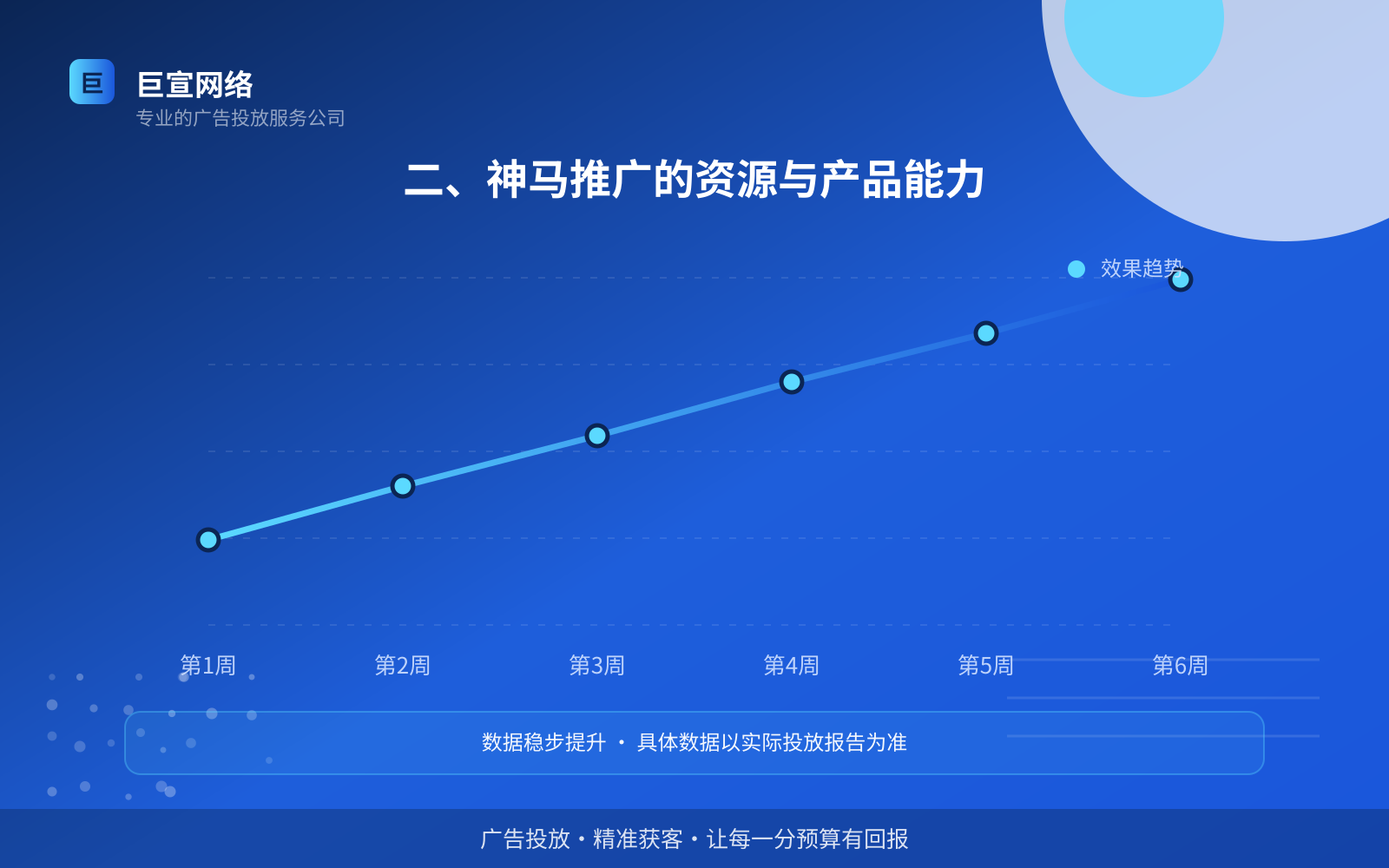 二、神马推广的资源与产品能力(投放方式对比) 二、神马推广的资源与产品能力(投放方式对比)
