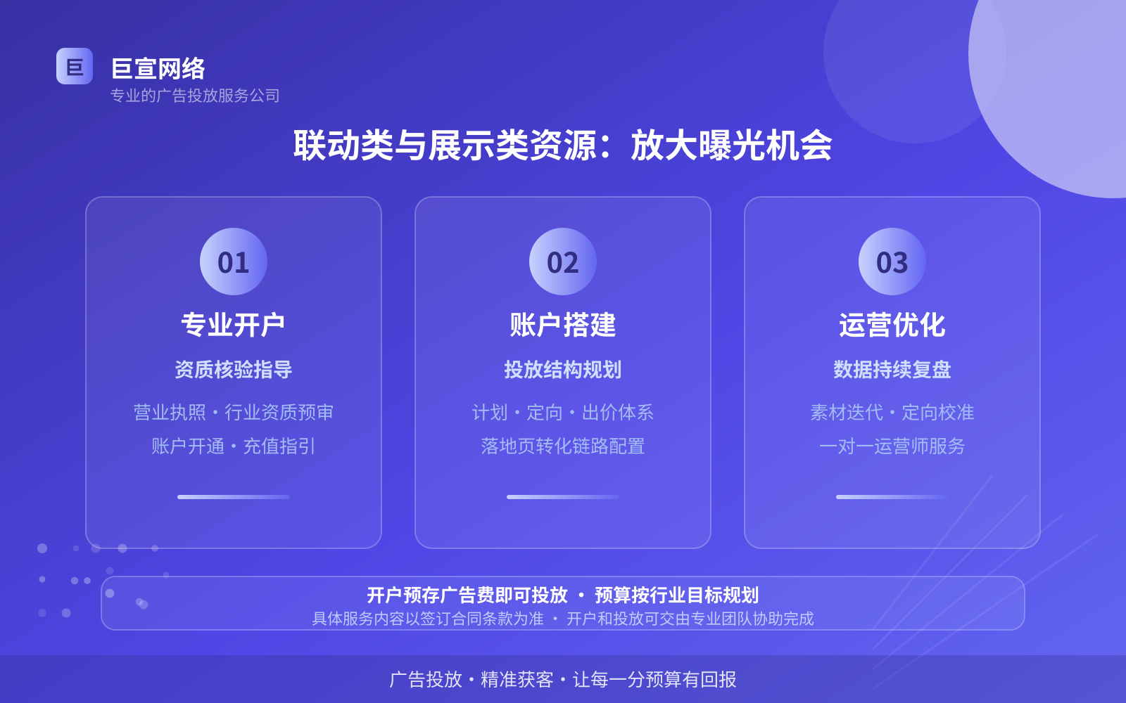 联动类与展示类资源:放大曝光机会(开户流程图解) 联动类与展示类资源:放大曝光机会(开户流程图解)