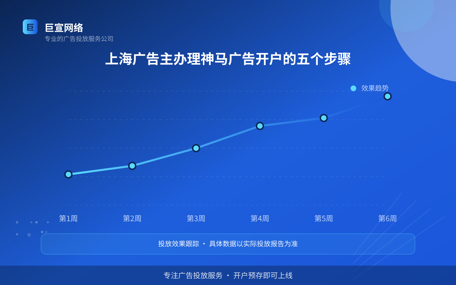 上海广告主办理神马广告开户的五个步骤(费用与预算参考) 上海广告主办理神马广告开户的五个步骤(费用与预算参考)