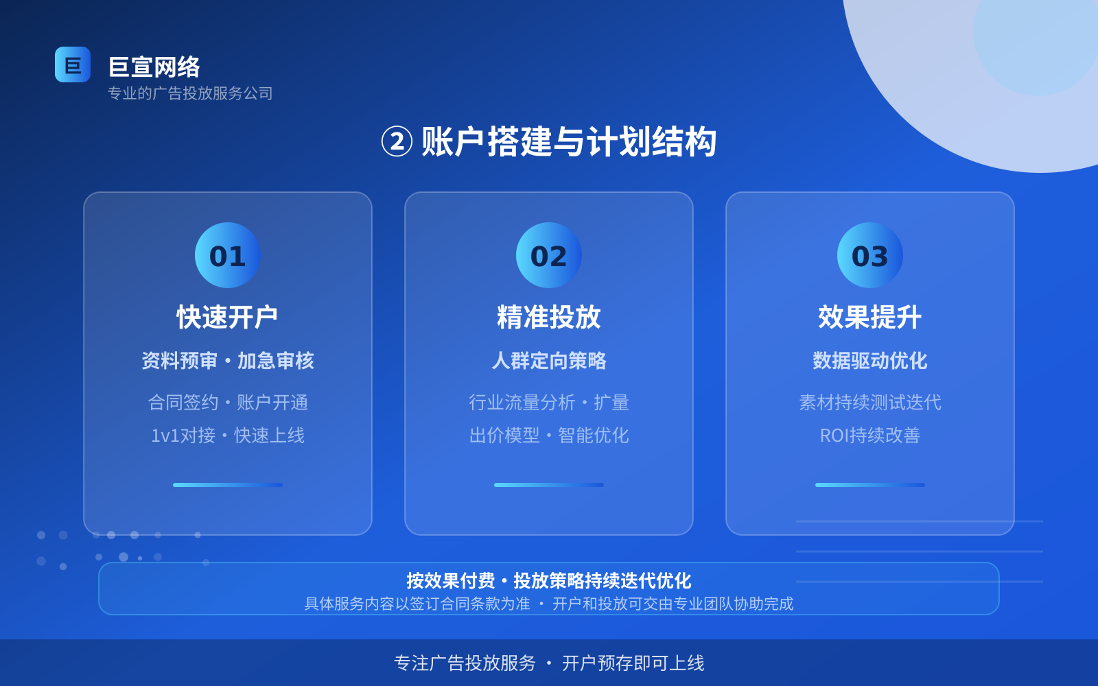 ② 账户搭建与计划结构(投放方式对比) ② 账户搭建与计划结构(投放方式对比)