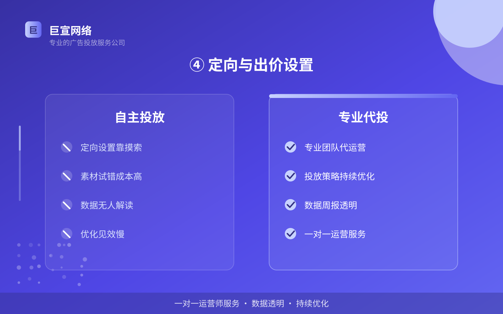 ④ 定向与出价设置(开户流程图解) ④ 定向与出价设置(开户流程图解)