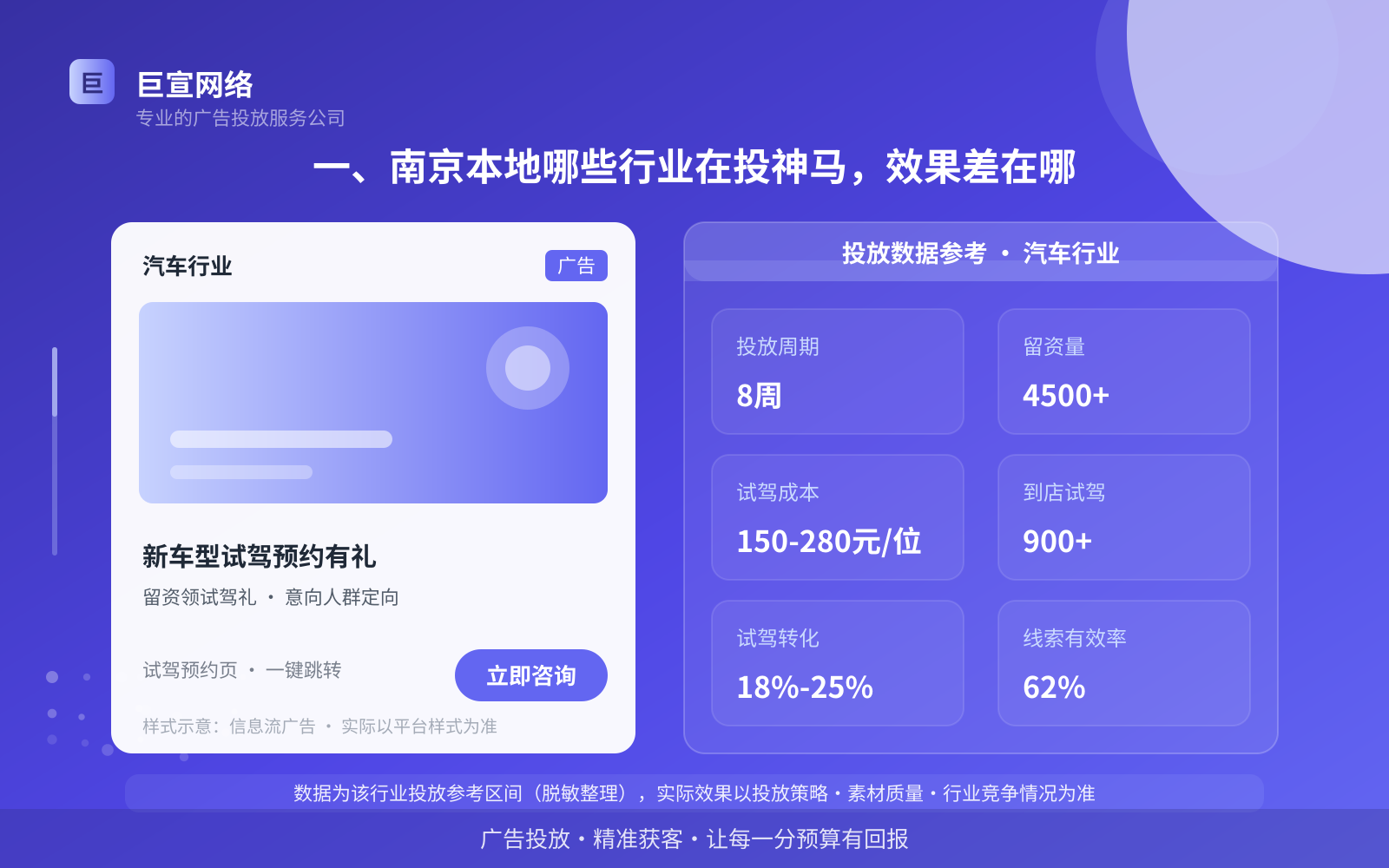 一、南京本地哪些行业在投神马,效果差在哪(投放总览) 一、南京本地哪些行业在投神马,效果差在哪(投放总览)
