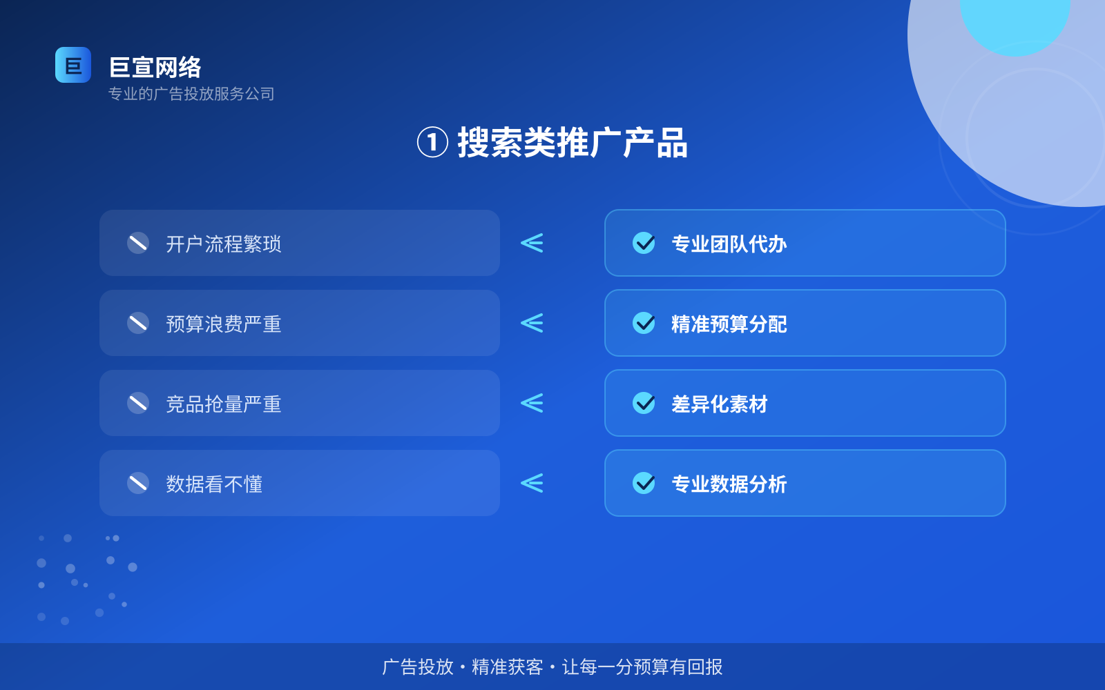 ① 搜索类推广产品(效果数据维度) ① 搜索类推广产品(效果数据维度)