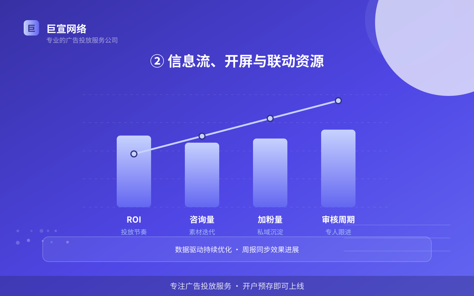 ② 信息流、开屏与联动资源(开户流程图解) ② 信息流、开屏与联动资源(开户流程图解)